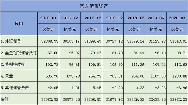 外汇情况表(外汇情况表里面的出口发票号码怎么填)