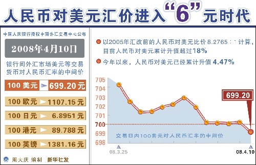 外汇中间价是什么(外汇中间价是什么和什么的平均数)