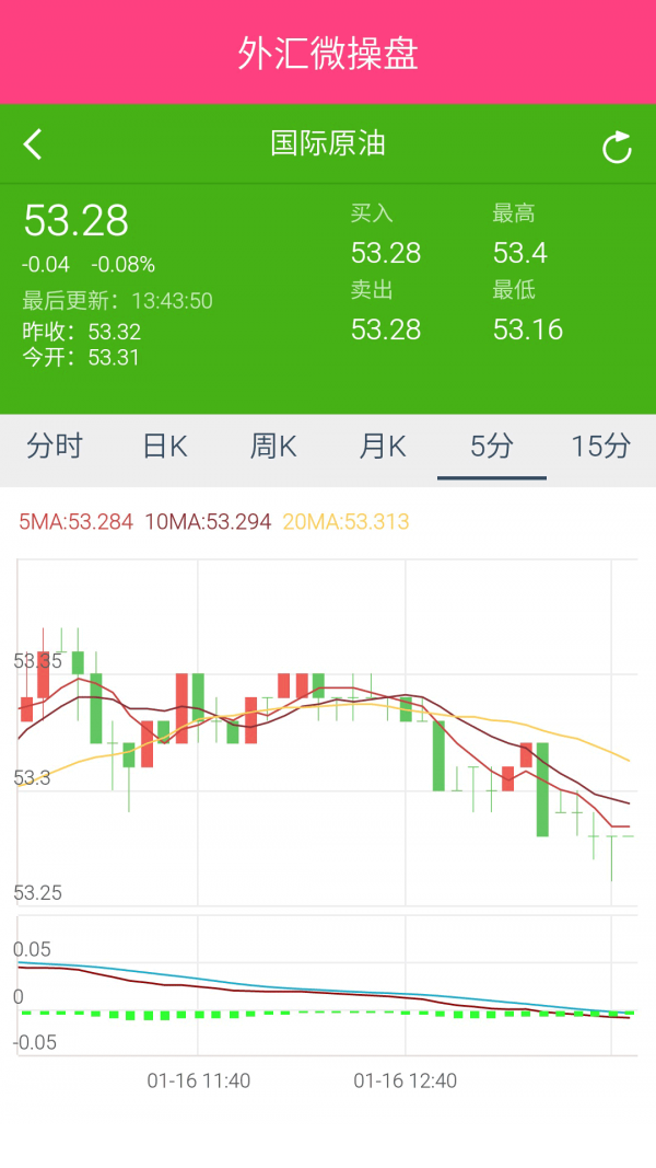 外汇行情直播(外汇直播平台汇总)