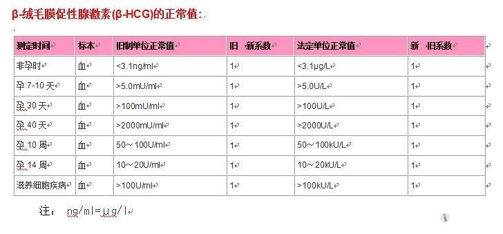 hcg外汇(hcg是什么意思)