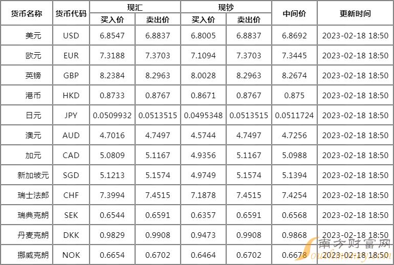 外汇牌价中间价(外汇牌价中间价怎么算)