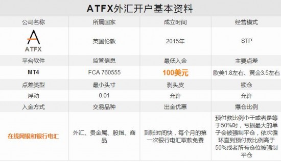 外汇多少钱开户(外汇开户最少要多少钱)