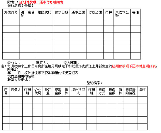 外汇情况表(外汇占款数据查询)