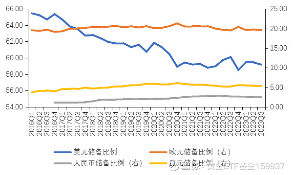 外汇储备走势(外汇储备走势最新消息)