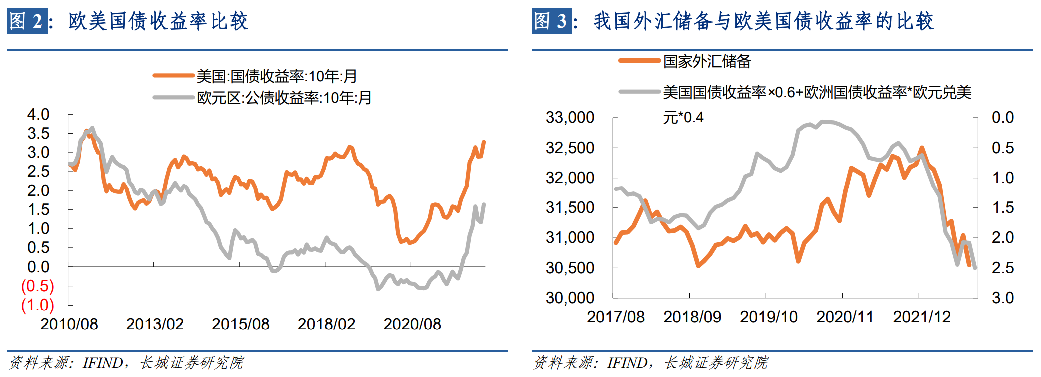 外汇储备走势(中国外汇储备走势)