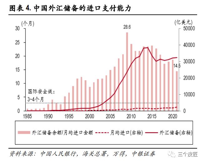 外汇储备走势(中国外汇储备走势)