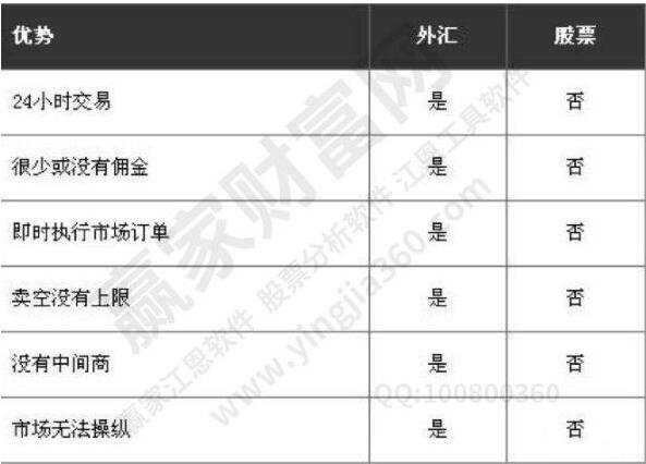 外汇在哪里开户(外汇在哪里开户可以自己交易)