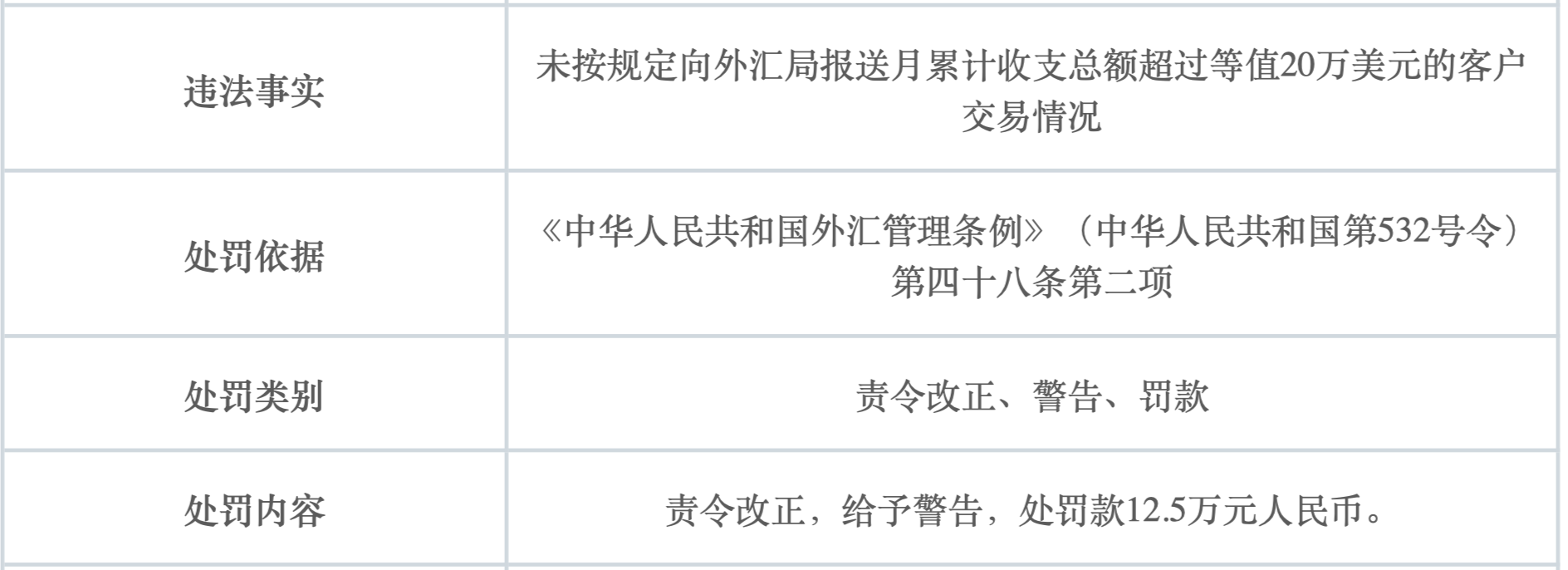 外汇最新规定(外汇最新规定最新消息)