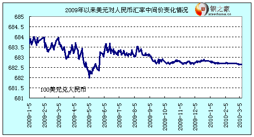 中国外汇汇率(中国外汇汇率牌价格)