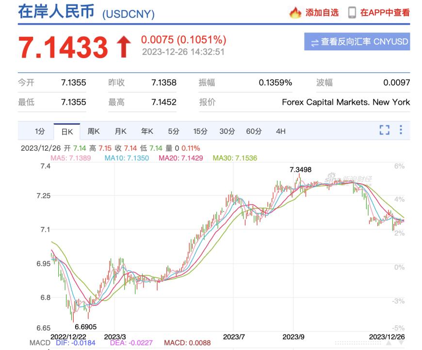 中国外汇汇率(中国外汇汇率牌价格)