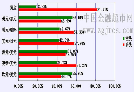 外汇风险分析(外汇风险分析模型)