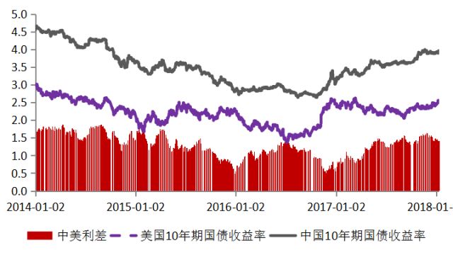 外汇风险分析(外汇风险分析模型)