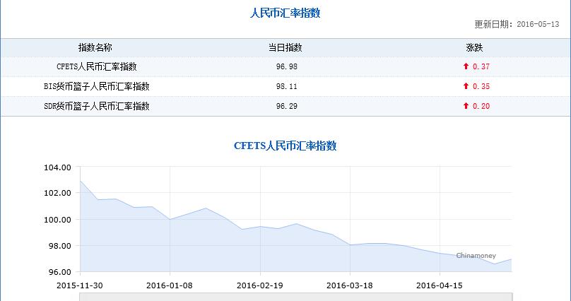 中国外汇汇率(中国外汇汇率采用什么标价法)