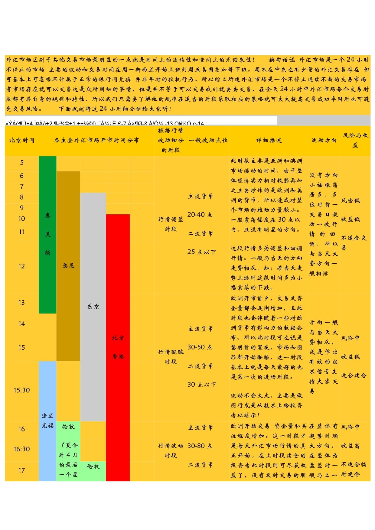 买外汇的时间(外汇什么时候买划算)
