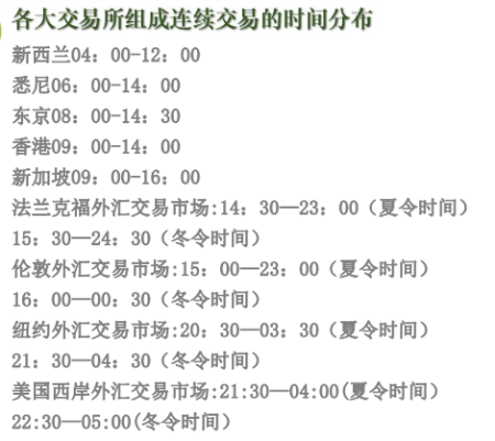 买外汇的时间(外汇什么时候买划算)