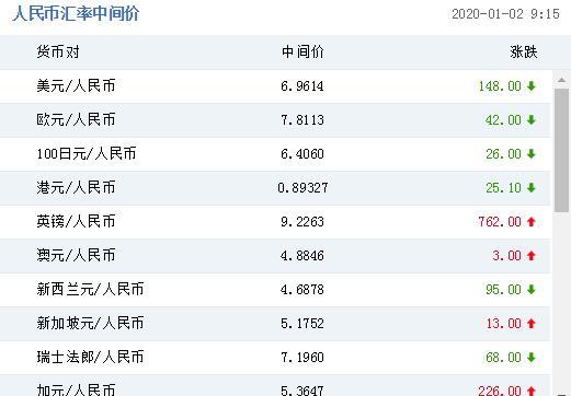 英镑外汇牌价(英镑牌价时时外汇牌价)