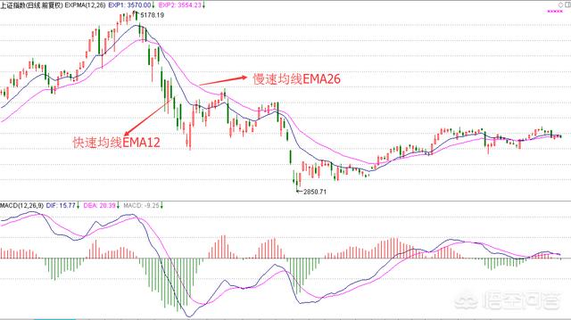 外汇macd指标详解(外汇macd的高级用法)