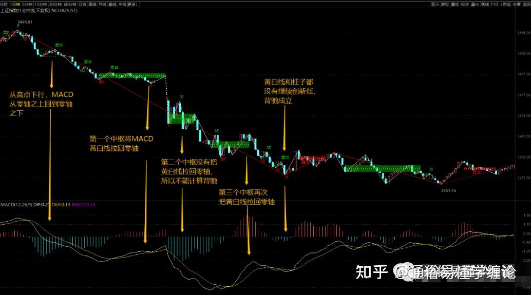 外汇macd指标详解(外汇macd的高级用法)