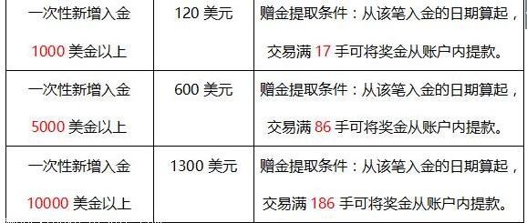 外汇什么是锁单(外汇锁单操作盈利法)