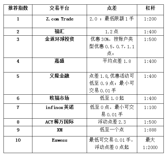 外汇限额2017(外汇限额每年什么时候更新)