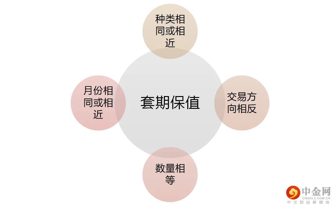 远期外汇套期保值(远期外汇套期保值例子)