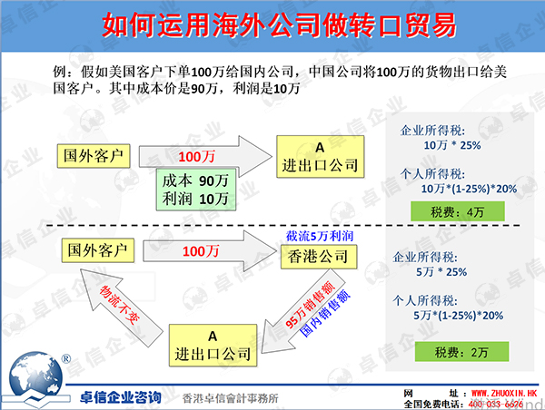 转口贸易外汇(转口贸易外汇管理)