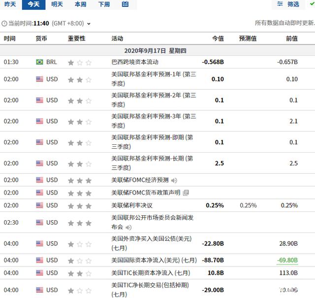 外汇汇出限制(外汇汇款金额限制)