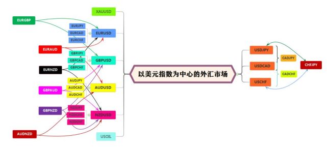 外汇交易基础知识(外汇交易基础知识试题)