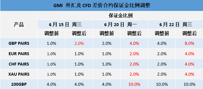gmi外汇平台(gmi外汇平台官网)