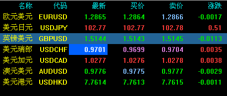 外汇备案表(外汇备案表是什么)