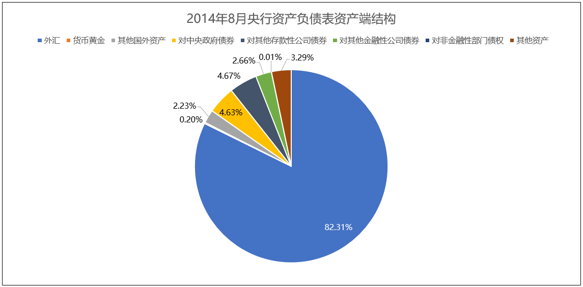 外汇资金是什么(外汇的资金形态有哪些)