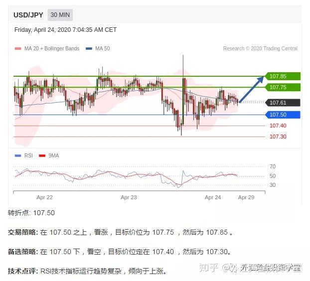外汇交易知乎(外汇交易能稳挣吗)