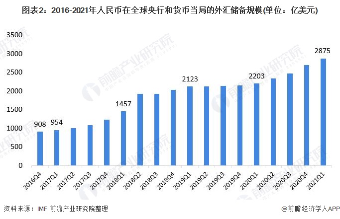 最新外汇储备(最新外汇储备数据)