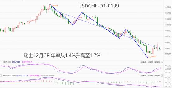 外汇增值率(外汇管理外汇中间价)