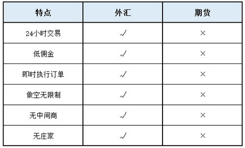 外汇交易术语(外汇交易术语翻译)