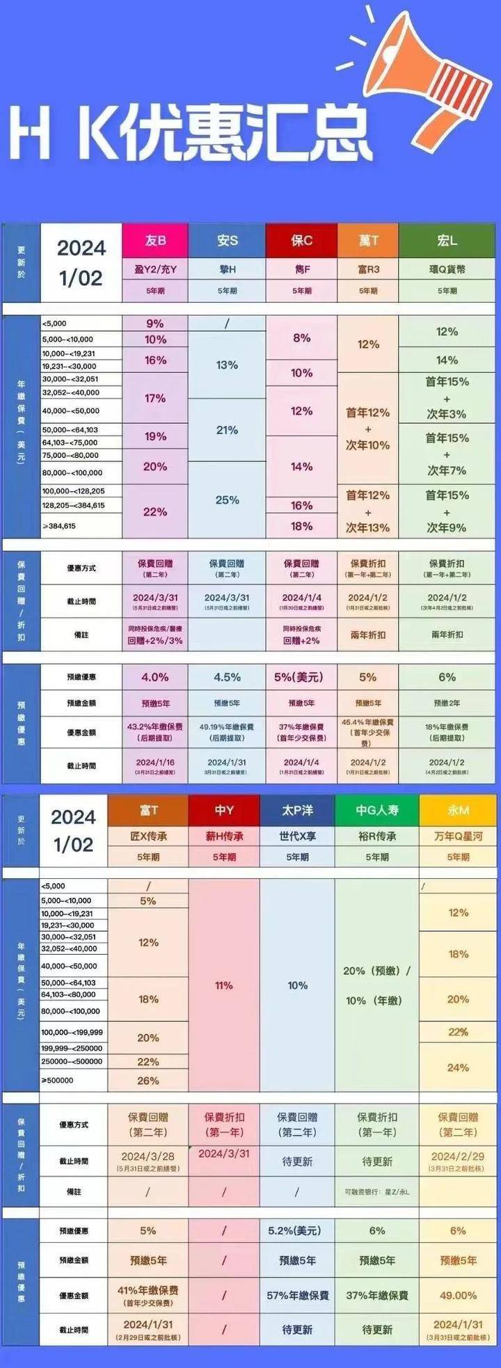 外汇增值率(外汇增值率怎么算)