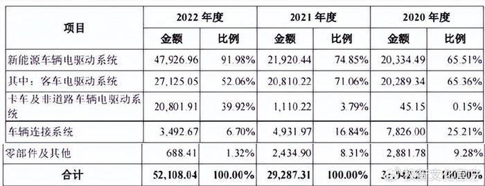 外汇增值率(外汇增值率怎么算)