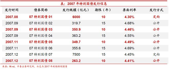 外汇限额2017(个人外汇年度限额时间怎么计算)