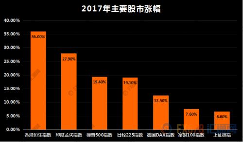 外汇限额2017(个人外汇年度限额时间怎么计算)