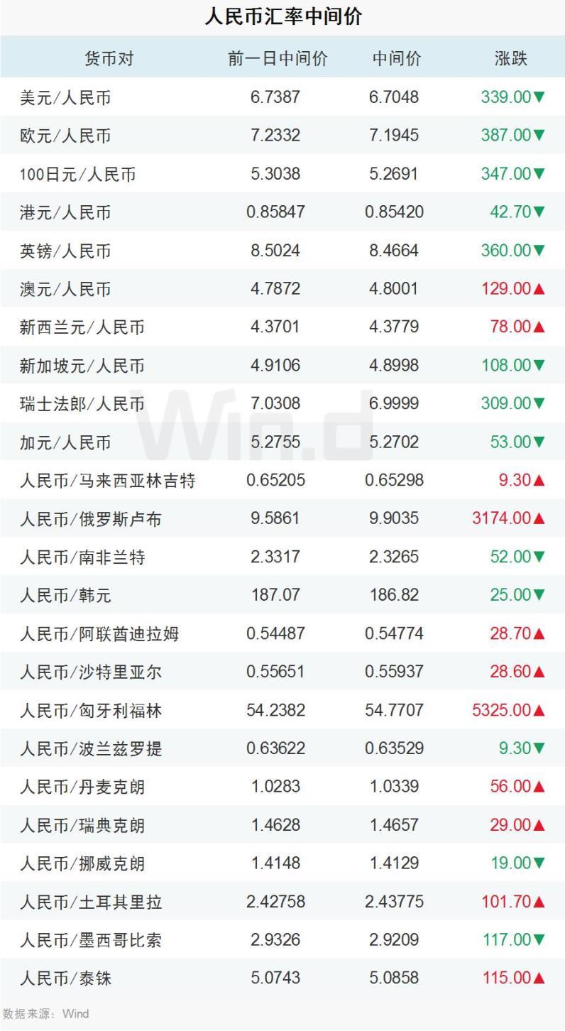 人民币兑美元外汇(人民币兑美元外汇走势图)
