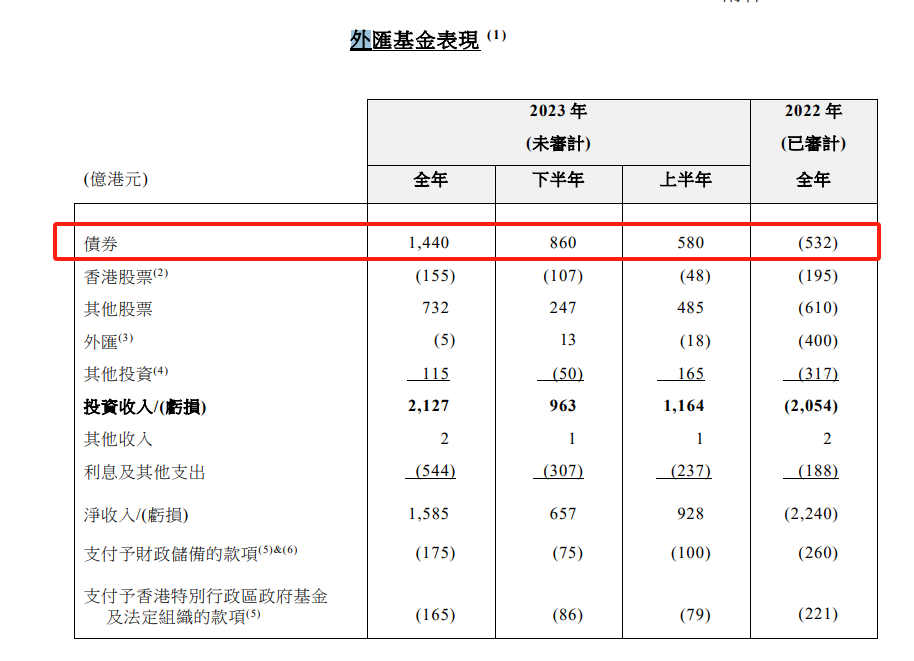 炒外汇保本(炒外汇保本保息可靠吗)