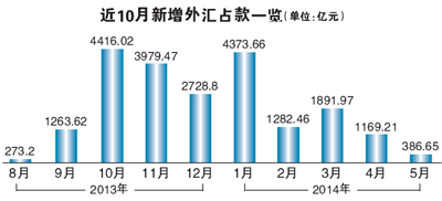口径外汇占款(口径外汇占款怎么算)