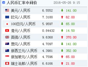 外外汇牌价(外汇牌价外汇牌价外汇外汇牌价牌价)