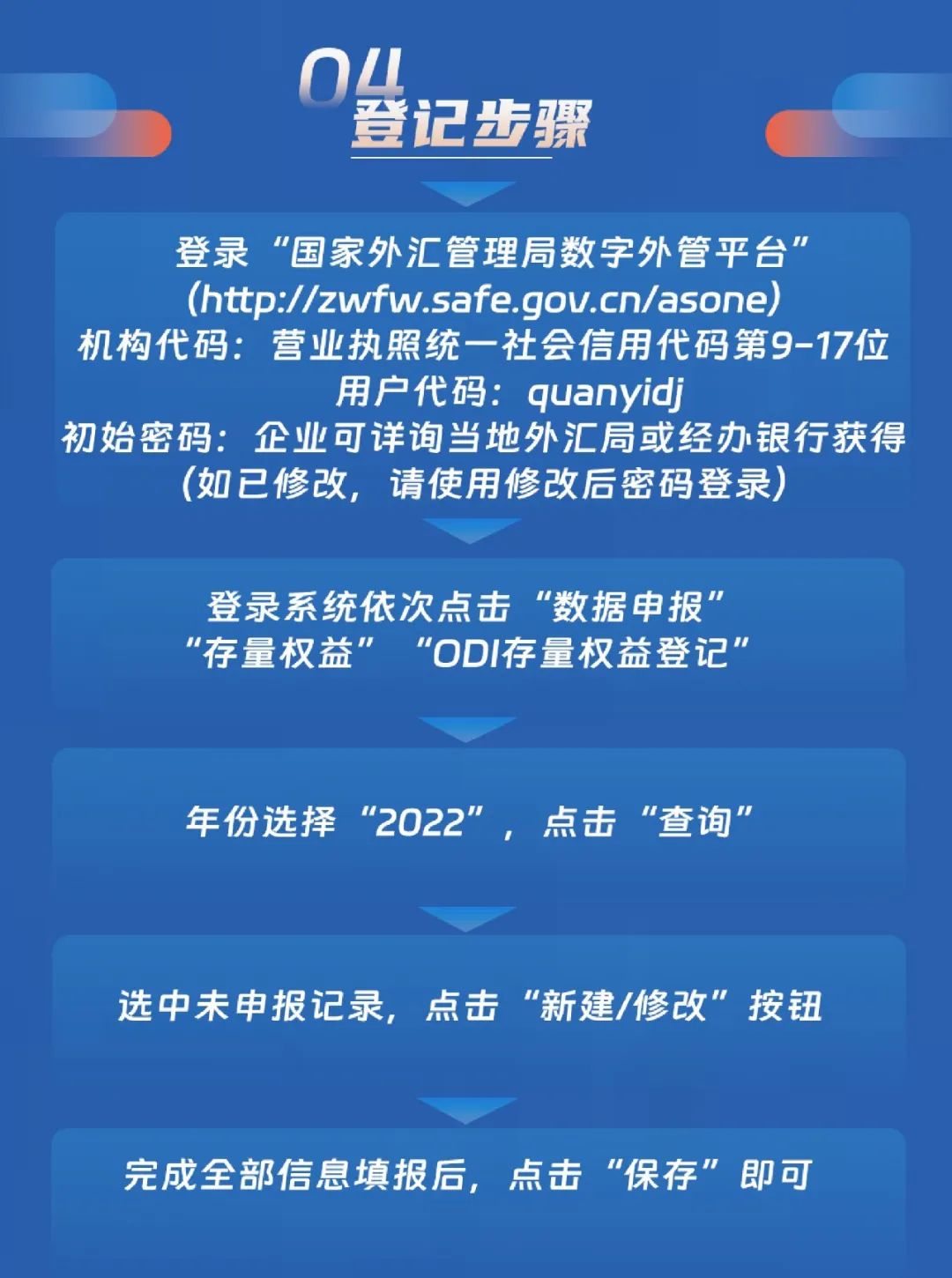 外汇权益登记(外汇权益登记怎么做)