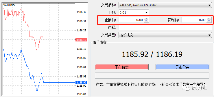 外汇交易术语(外汇交易术语BID的含义)