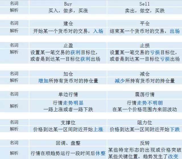 外汇交易术语(外汇交易术语BID的含义)
