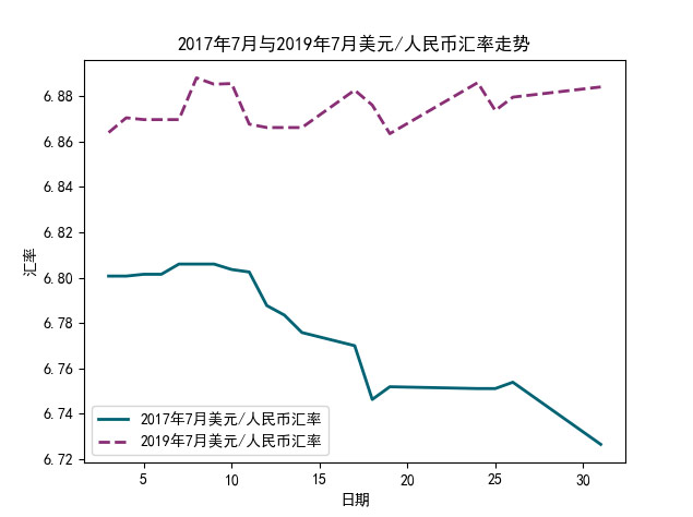 外汇限额2017(外汇限额是什么意思)