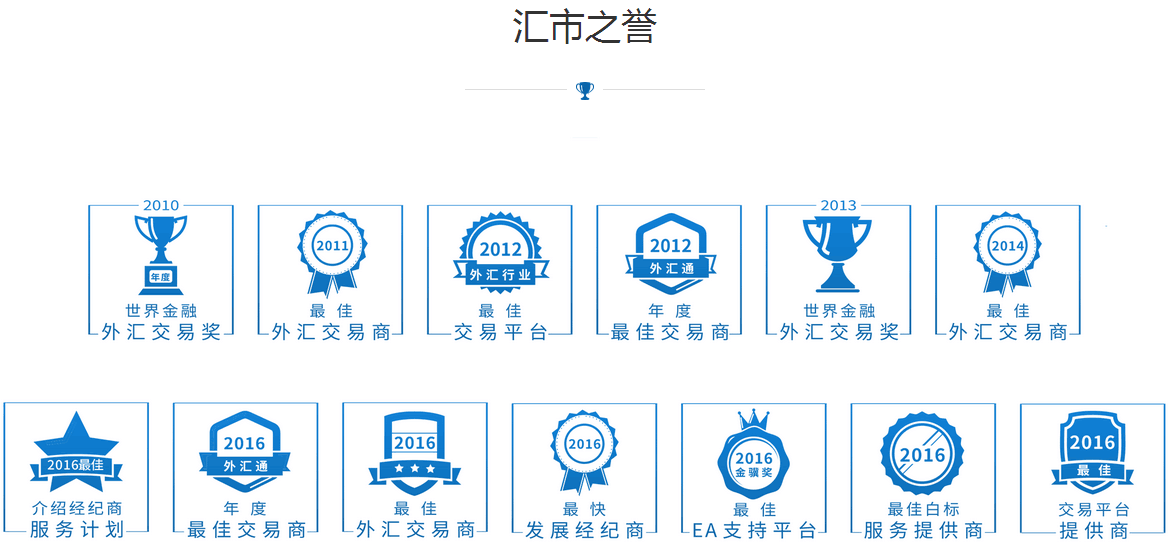 gmi外汇平台(GMI外汇平台出金35天)