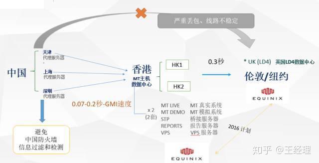 gmi外汇平台(GMI外汇平台出金35天)
