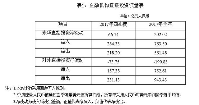 外汇限额2017(外汇限额5万是指购汇和结汇各5万吗)